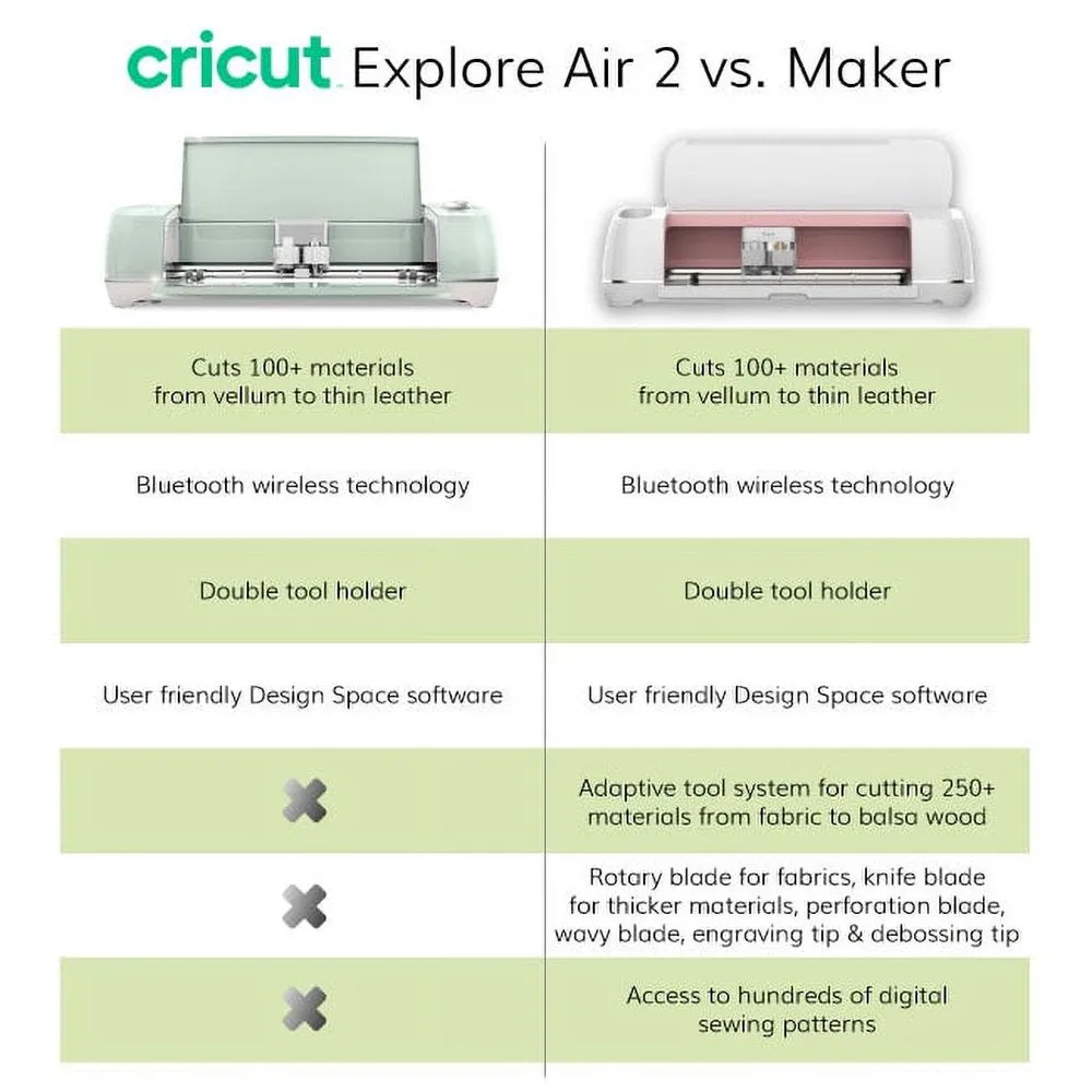 Cricut Explore Air 2 Machine Bundle   Beginner Guide, Tool Kit, Vinyl Pack, Designs & Project Inspiration