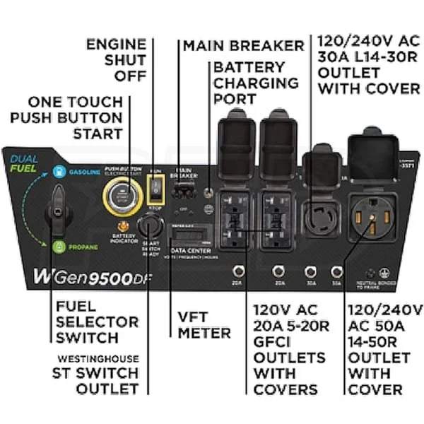 Westinghouse 12,500/9,500-Watt Tri-Fuel Portable EFI Generators.