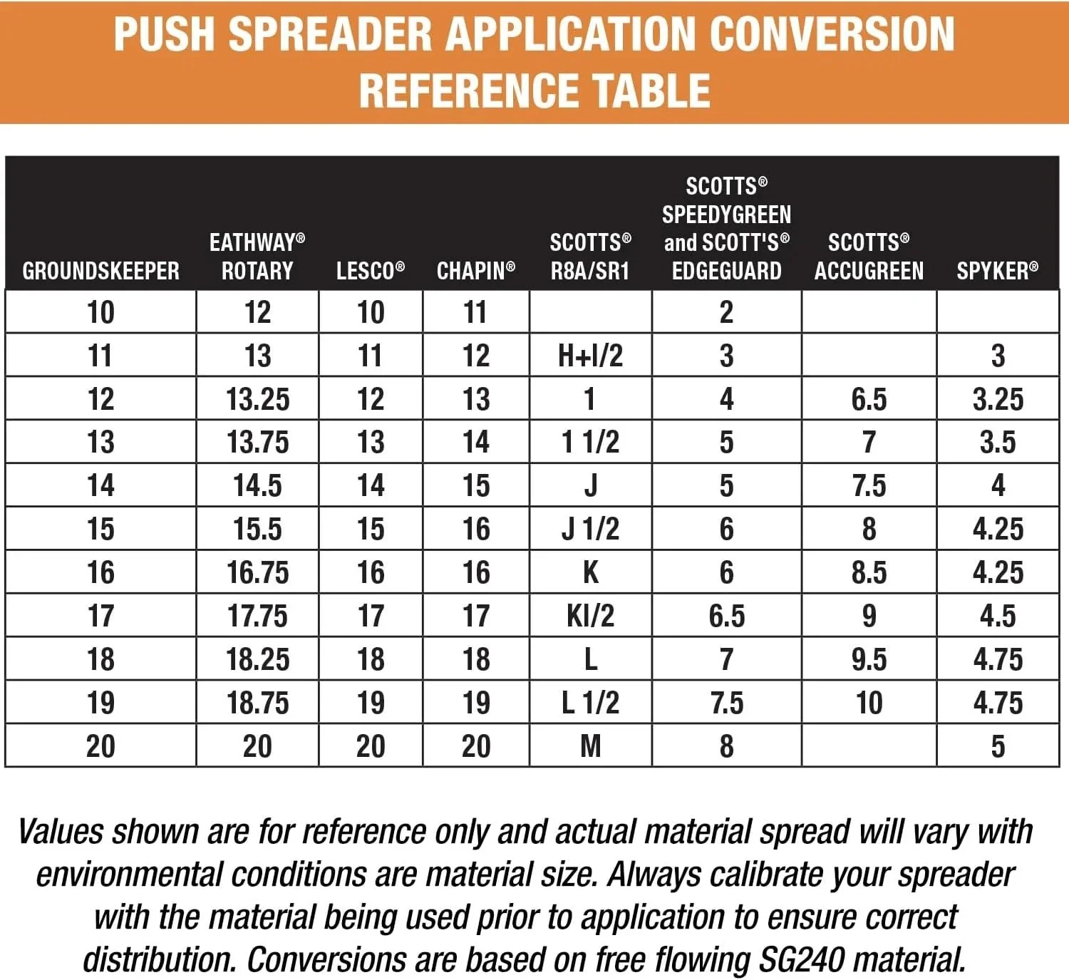Multi-purpose push-along spreader, 100 lb capacity, versatile tool for lawn seed, salt, de-icer, fertilizer and seeds