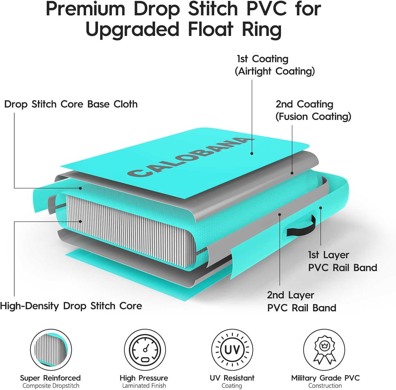 Round Floating Ring Hammock - Heavy Duty Inflatable Raft