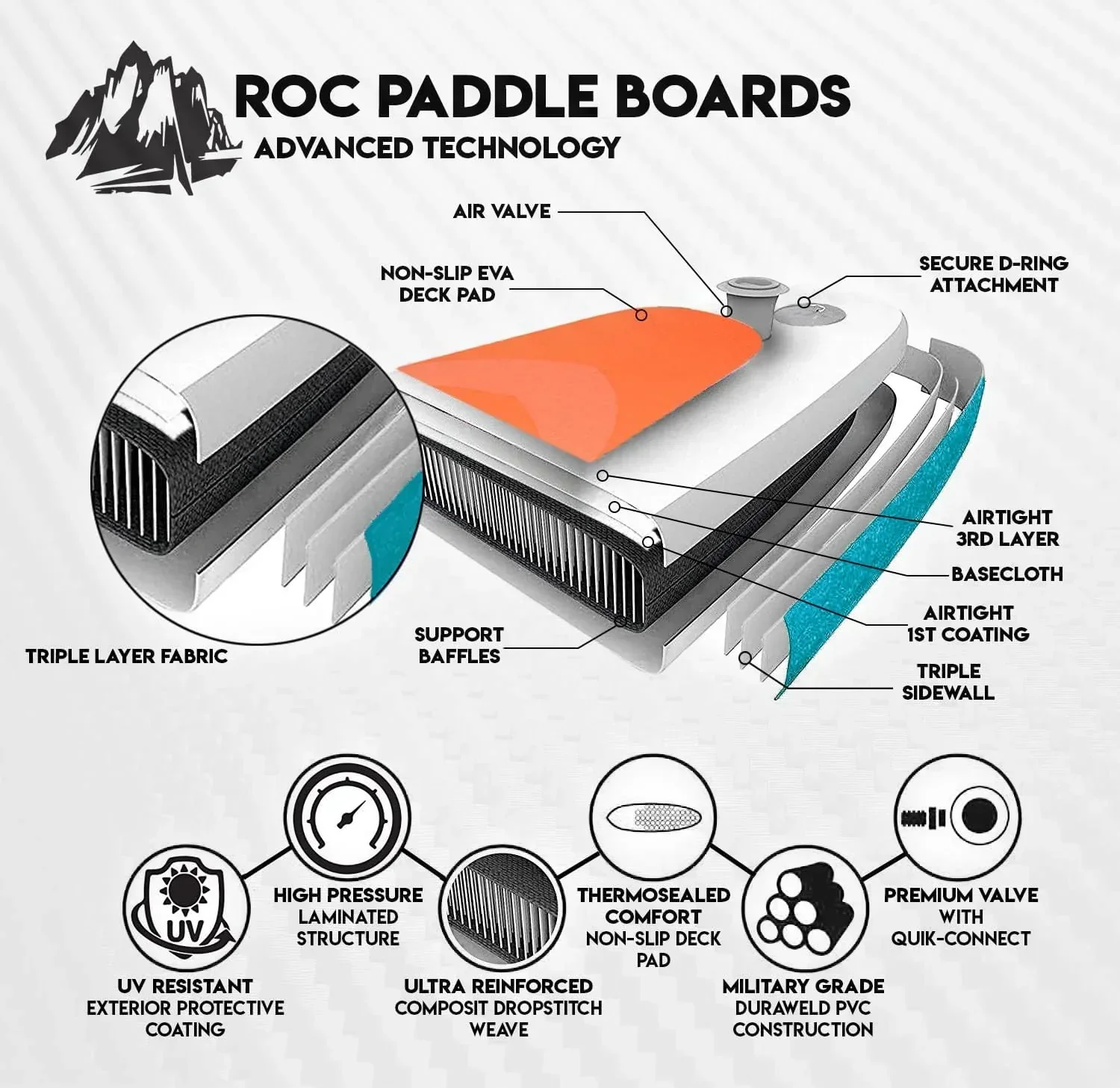 ROC inflatable stand-up paddle board SUP paddle board accessories Anti-slip comfortable deck